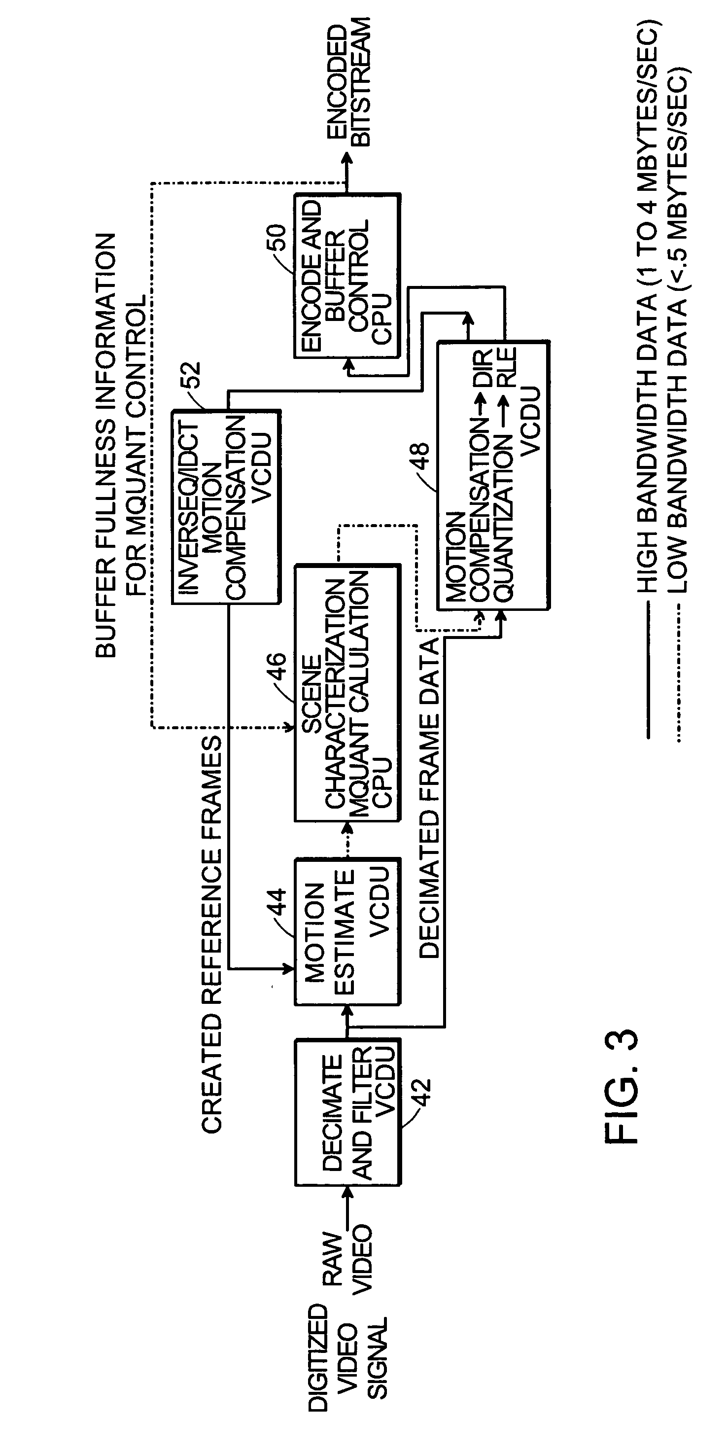 Method and apparatus for performing motion compensation on video data