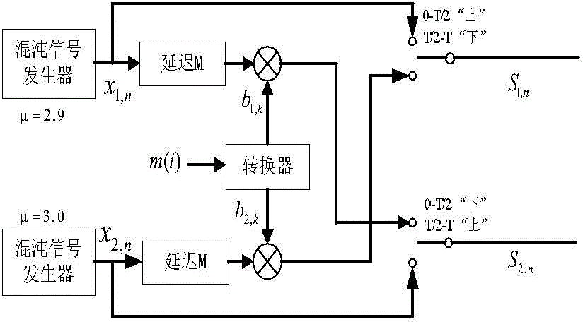 MIMO secret communication method based on differential chaos shift keying