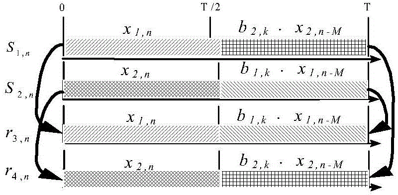 MIMO secret communication method based on differential chaos shift keying