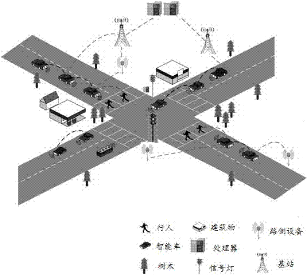 Parallel intelligent vehicle control system based on ACP (artificial systems, computational experiments and parallel execution)