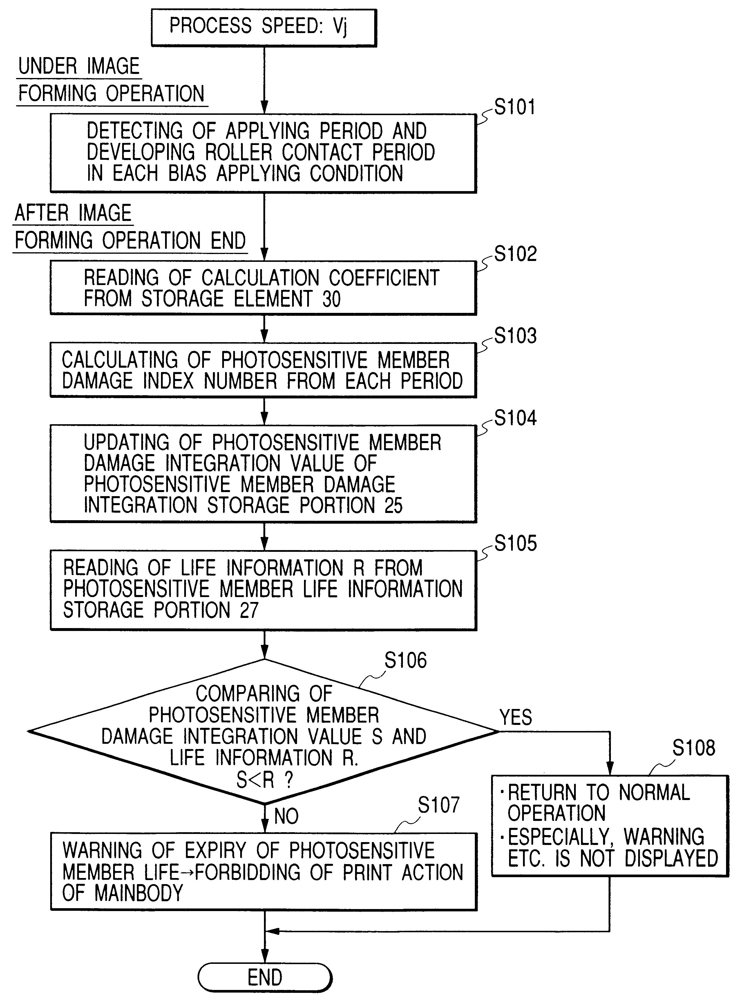 Image forming apparatus, image bearing member life detecting method, and process cartridge detachably attachable to image forming apparatus