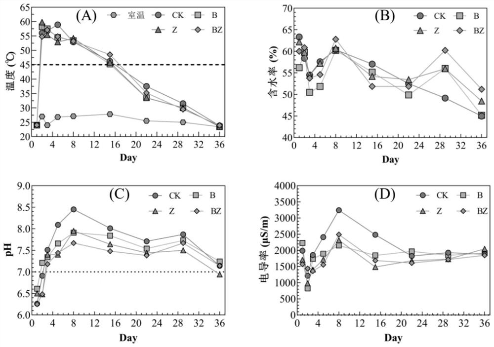 Conditioner, and application thereof in reduction of antibiotics in feces of livestock and poultry