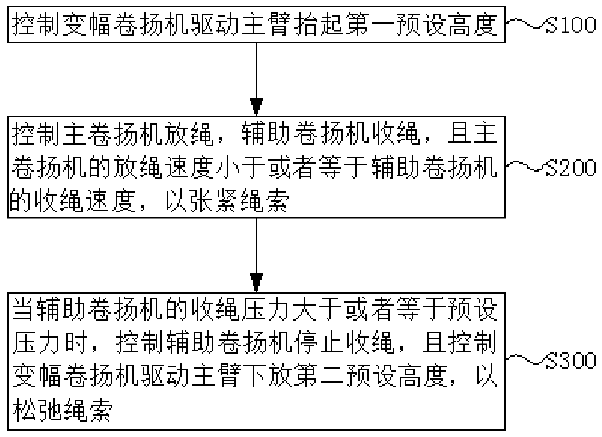 Method and device for controlling passing through of rope in crane hook and crane