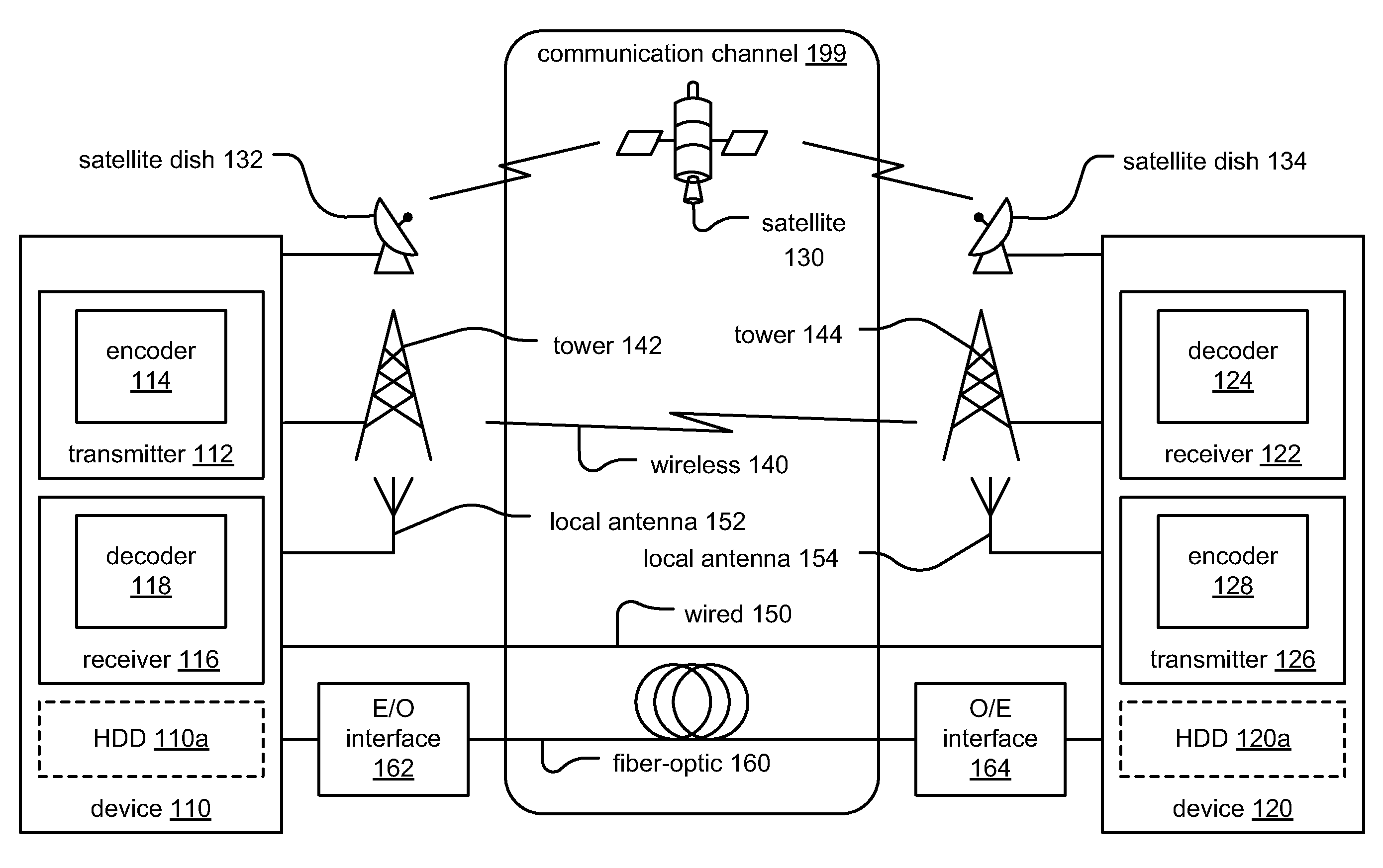 Modified error distance decoding