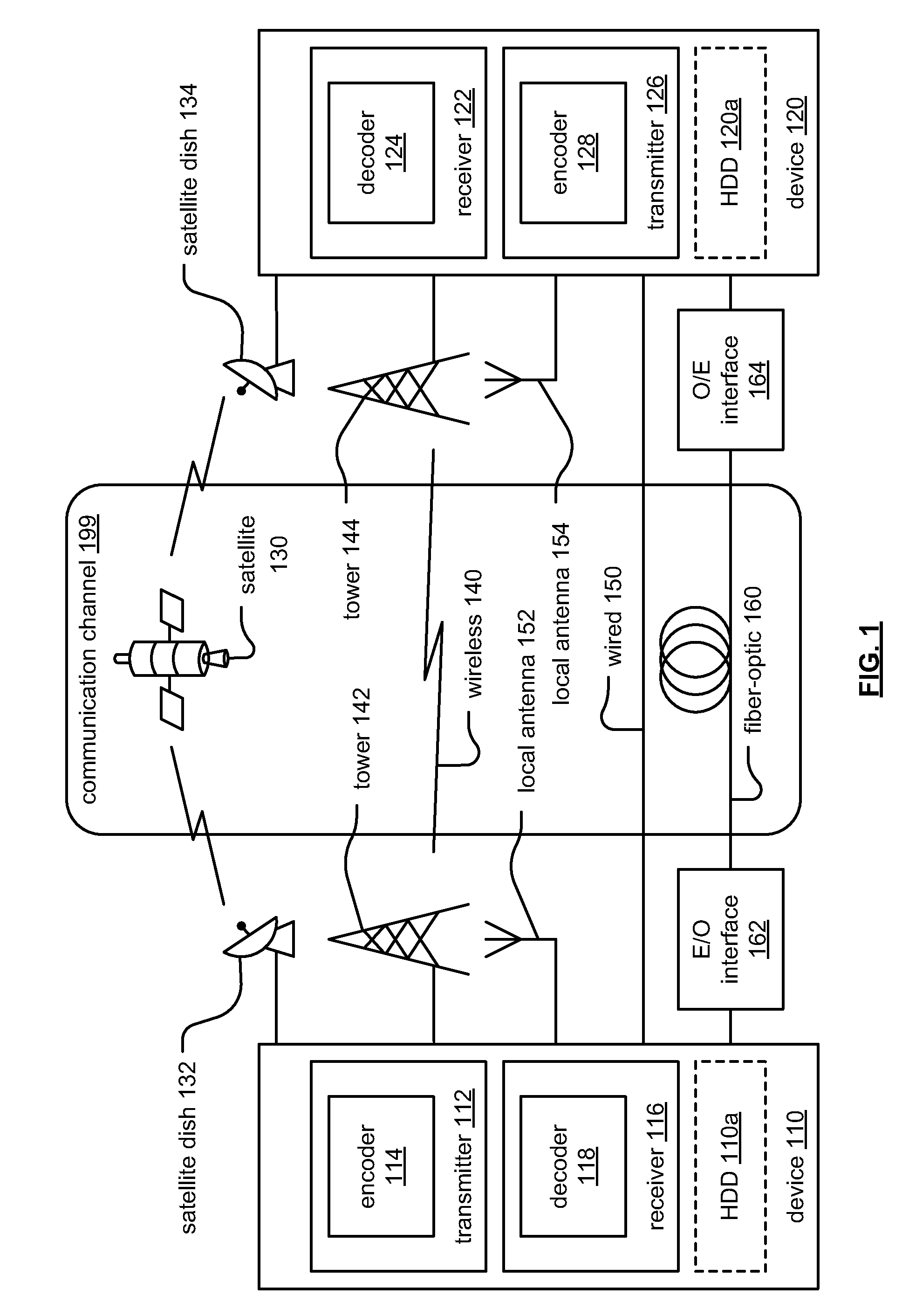 Modified error distance decoding