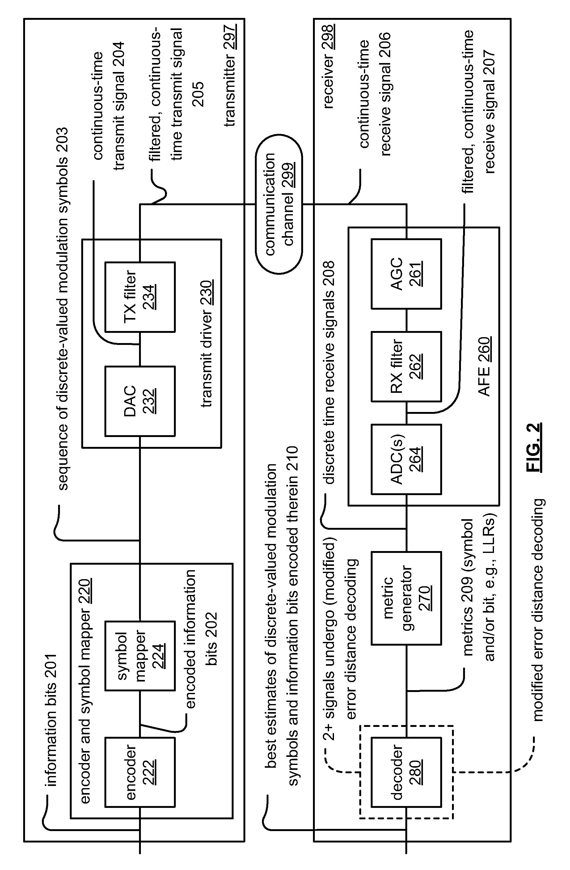 Modified error distance decoding