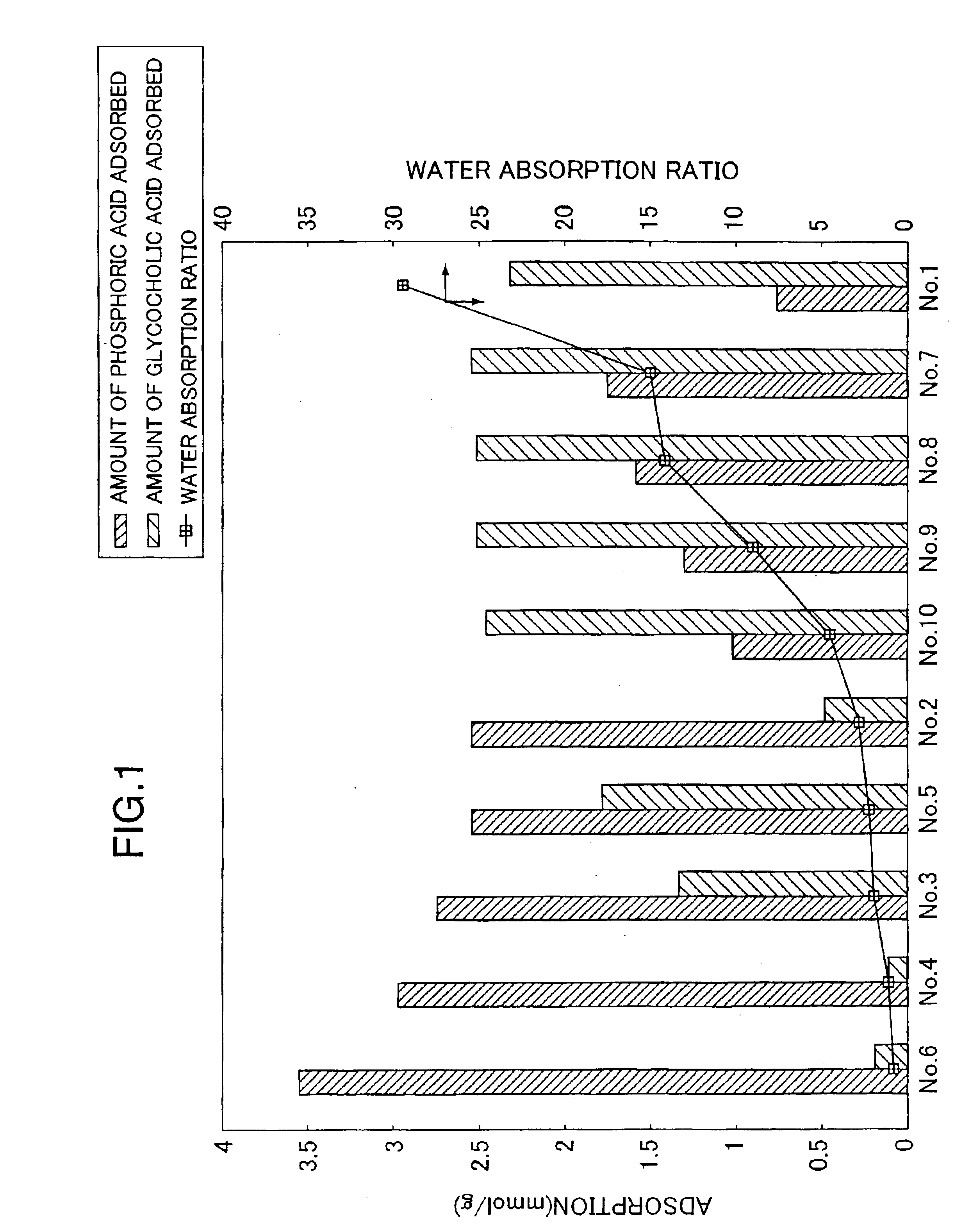 Crosslinked anion-exchange resin or salt thereof and phosphorus adsorbent comprising the same