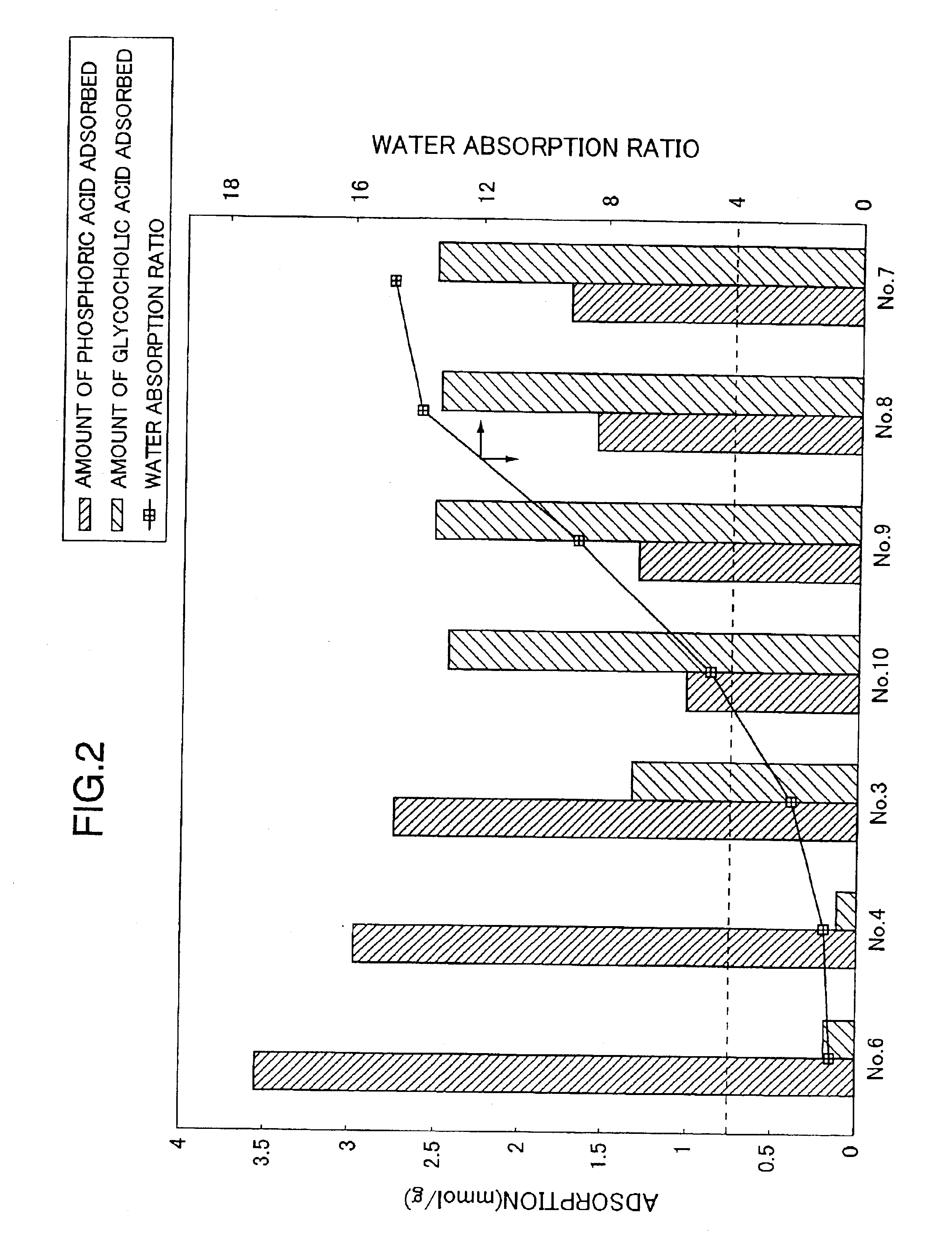 Crosslinked anion-exchange resin or salt thereof and phosphorus adsorbent comprising the same