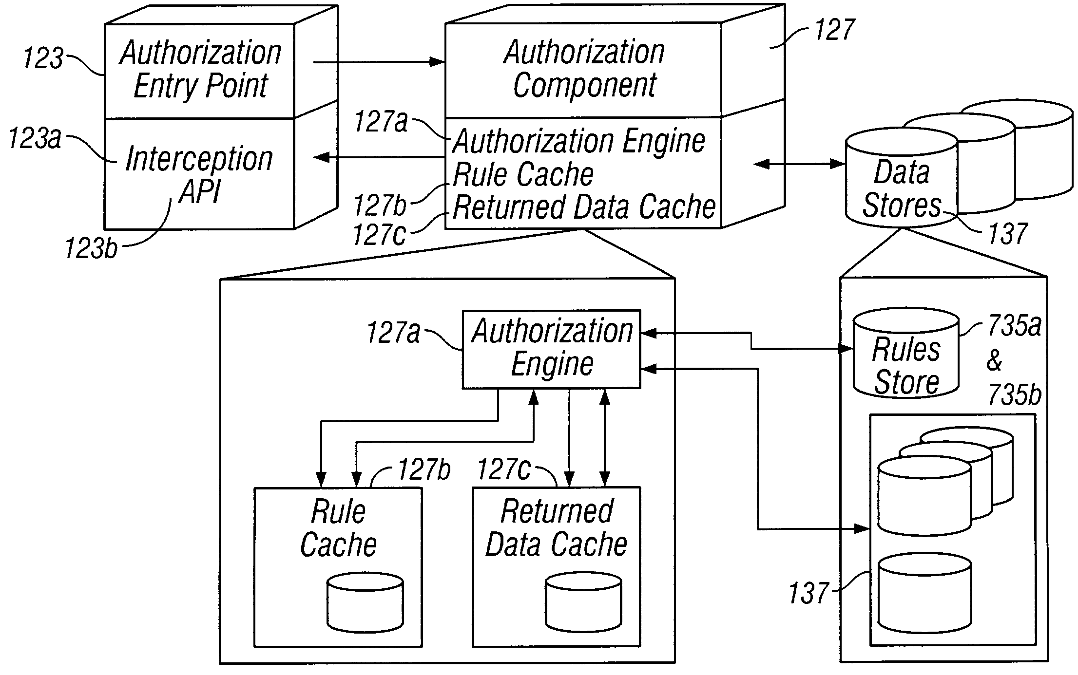 Universal authorization and access control security measure for applications