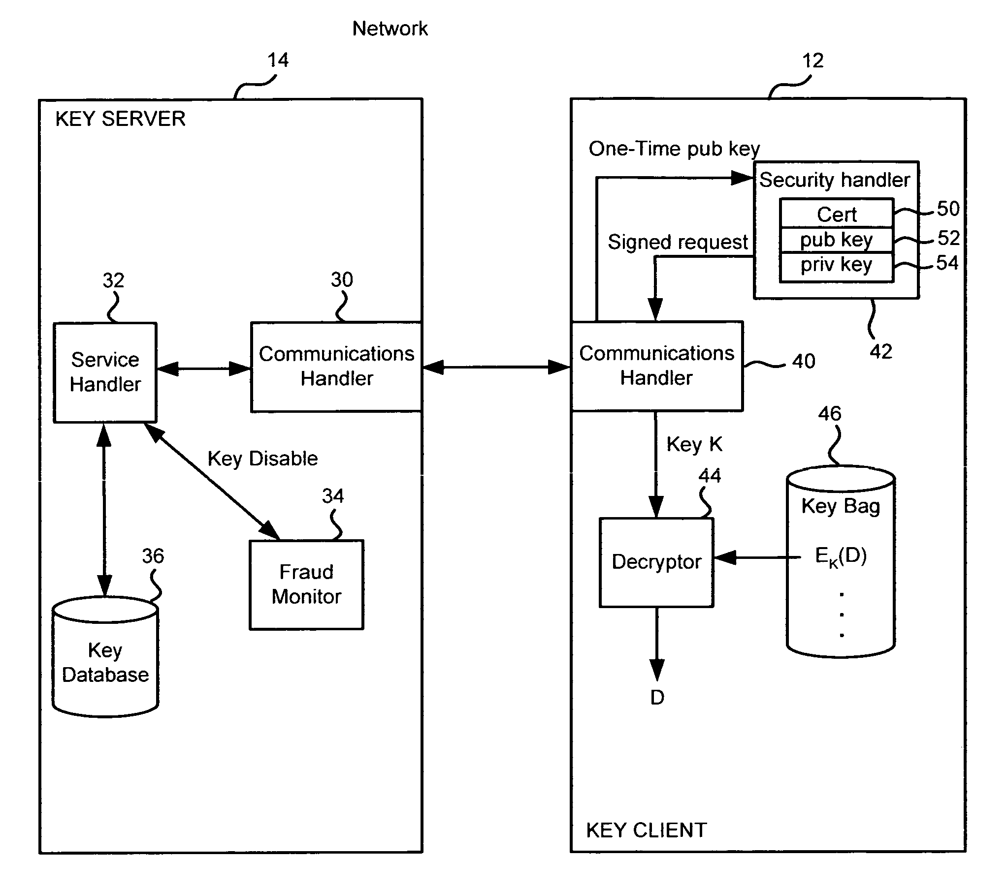 Method and apparatus for cryptographic key storage wherein key servers are authenticated by possession and secure distribution of stored keys