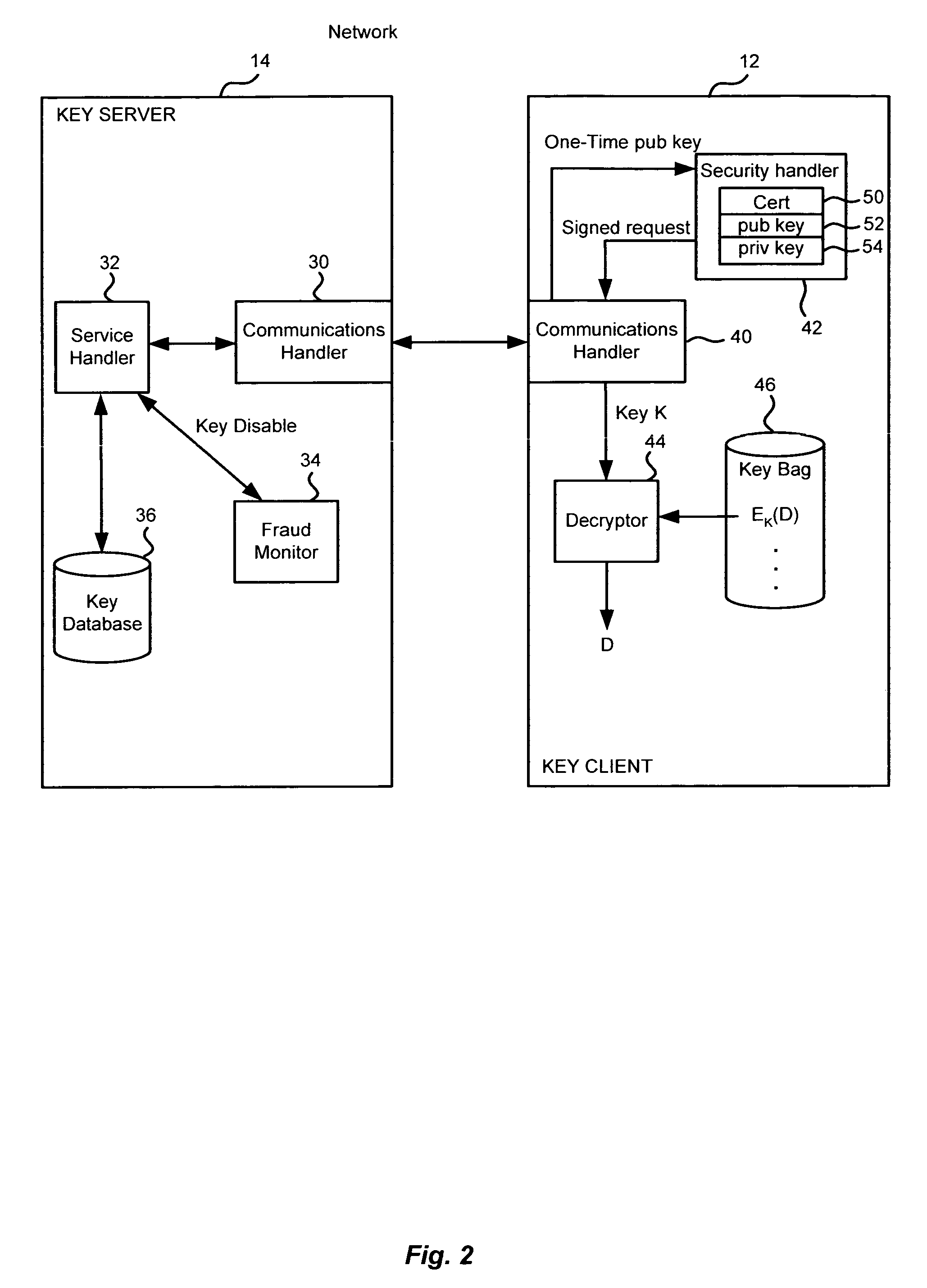 Method and apparatus for cryptographic key storage wherein key servers are authenticated by possession and secure distribution of stored keys