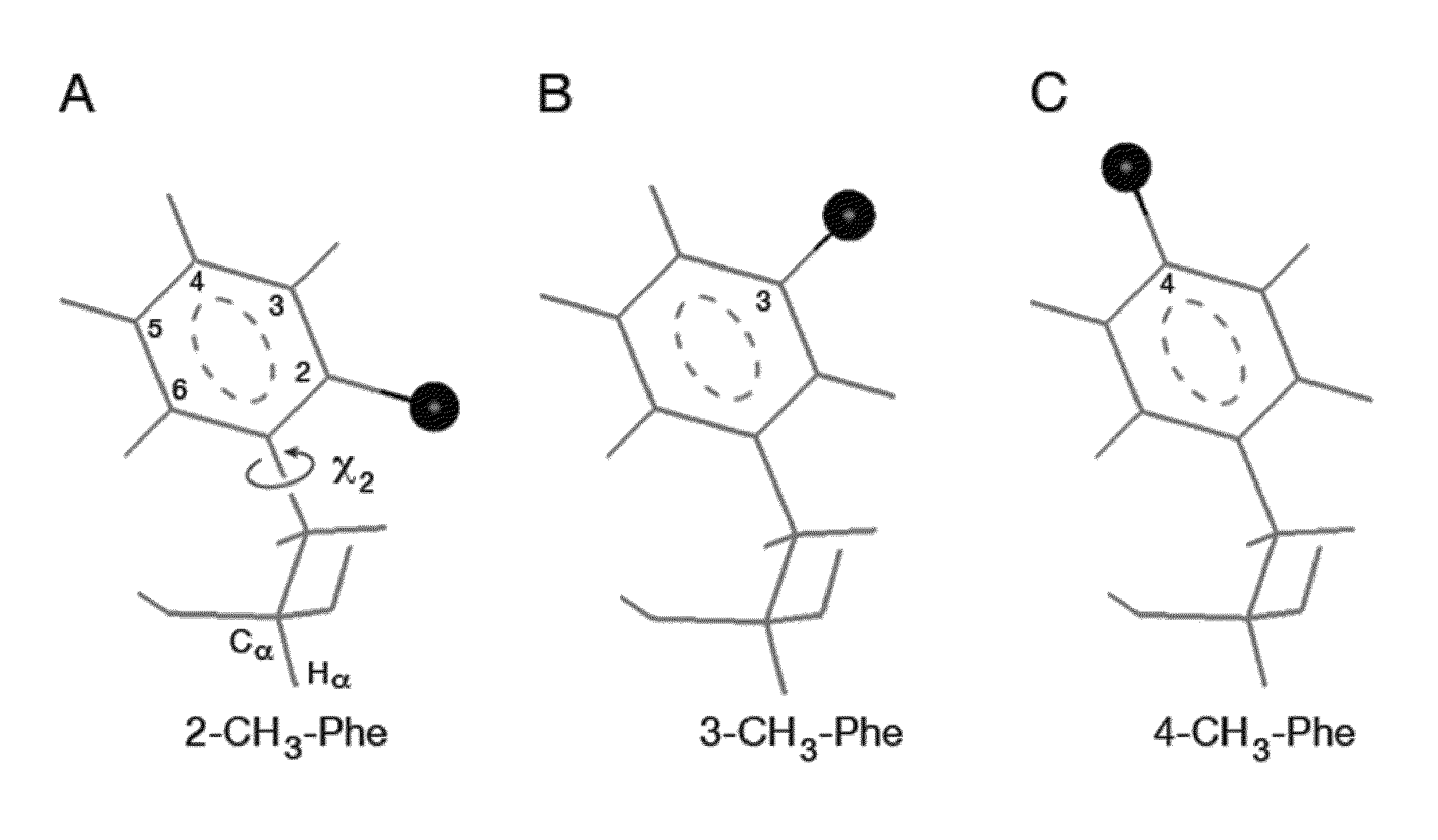 Non-standard insulin analogues