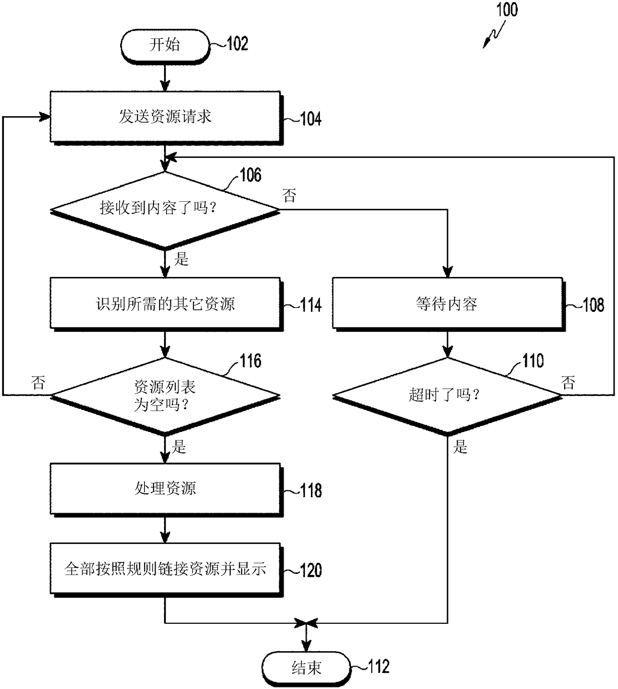 Method and system to decrease page load time by leveraging network latency