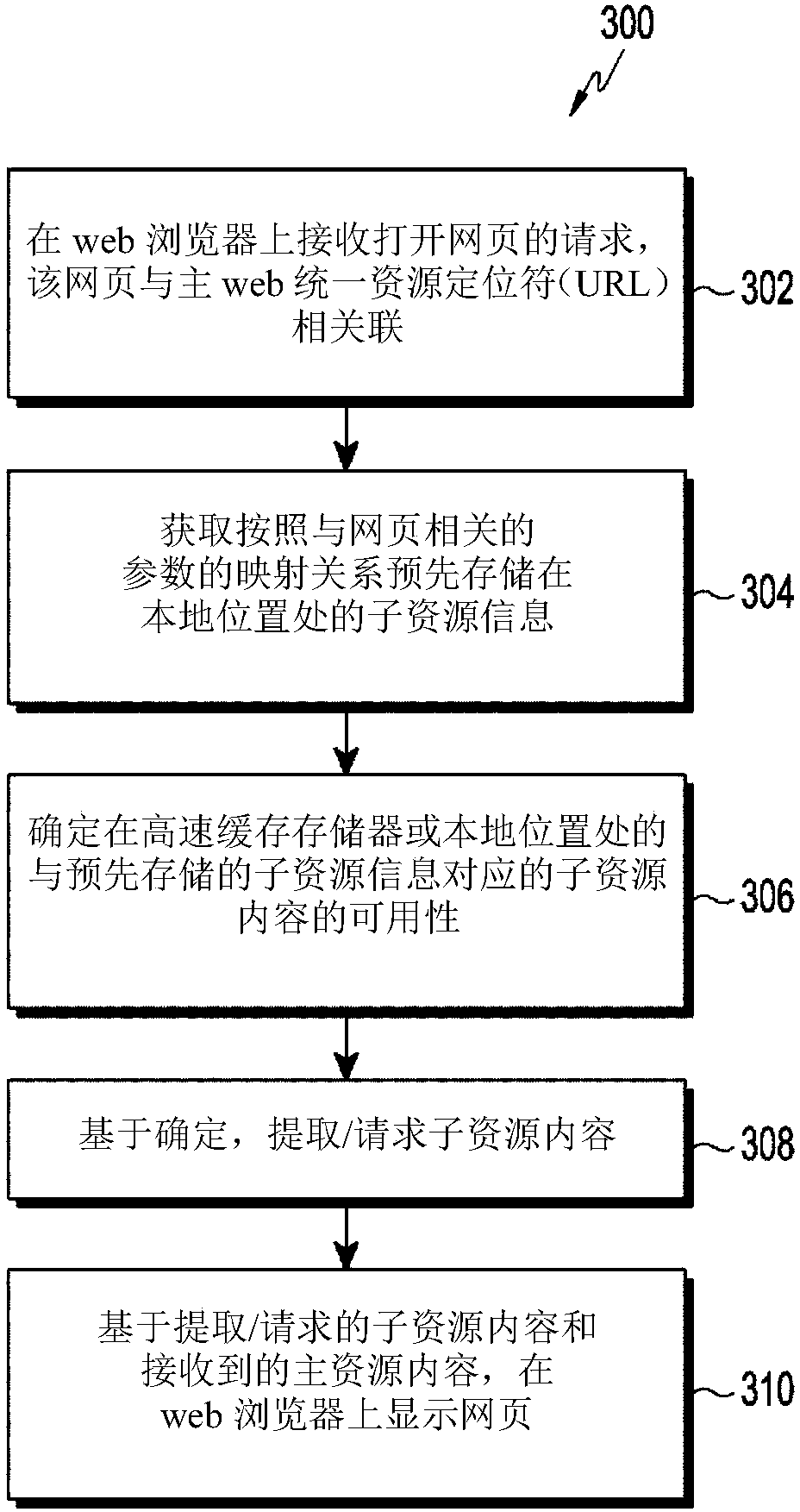 Method and system to decrease page load time by leveraging network latency