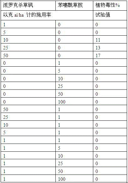 Synergistic weeding composition and method for controlling undesirable plant growth