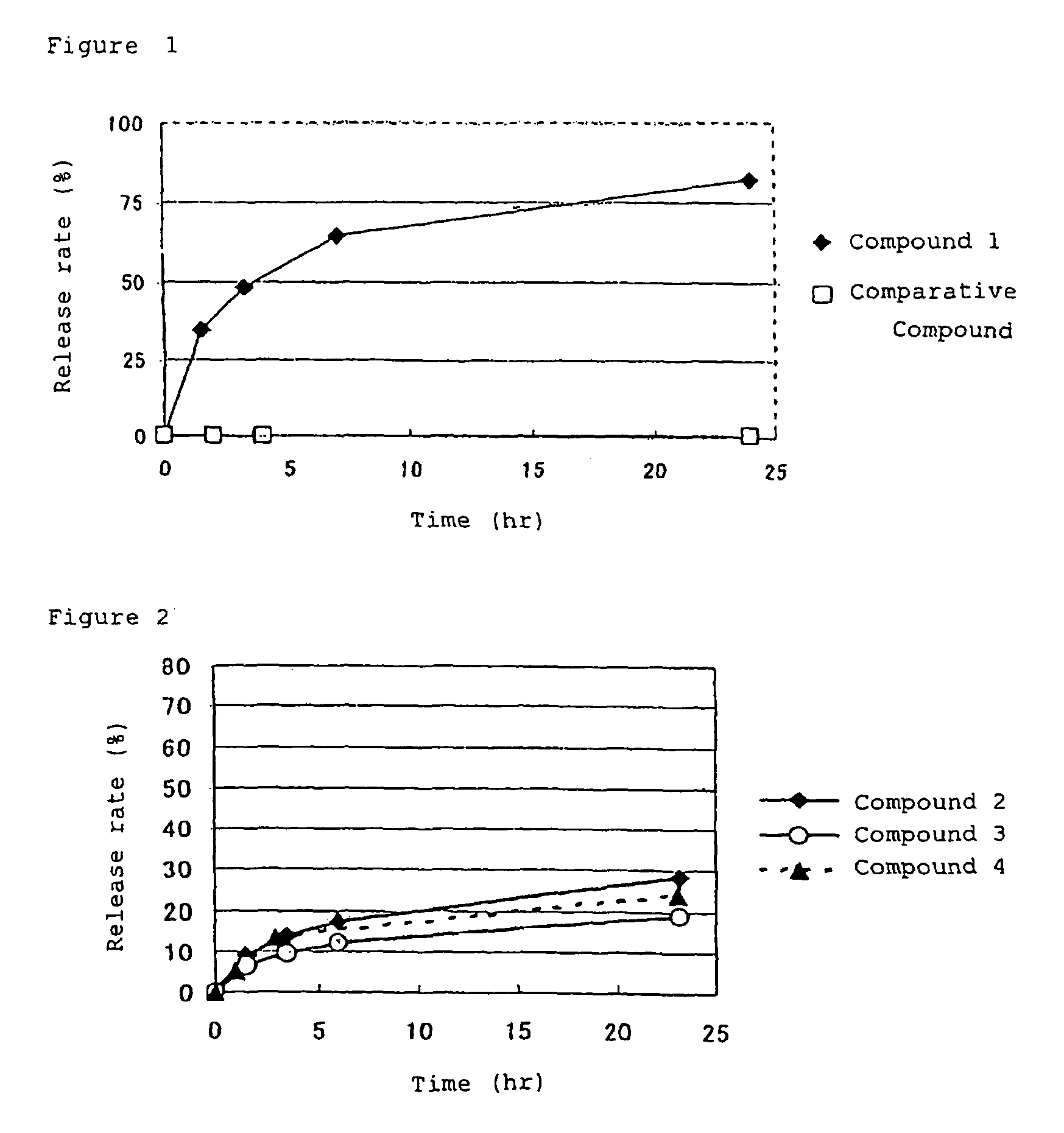 Polymer conjugate of taxane