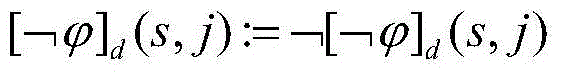 Temporal logic robustness assessment method for information physical fusion system