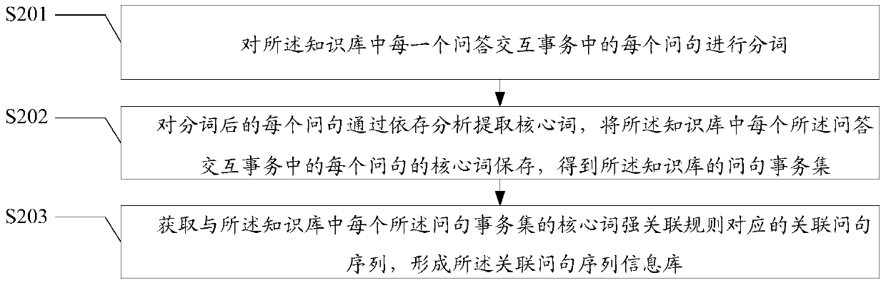 An information recommendation method and device