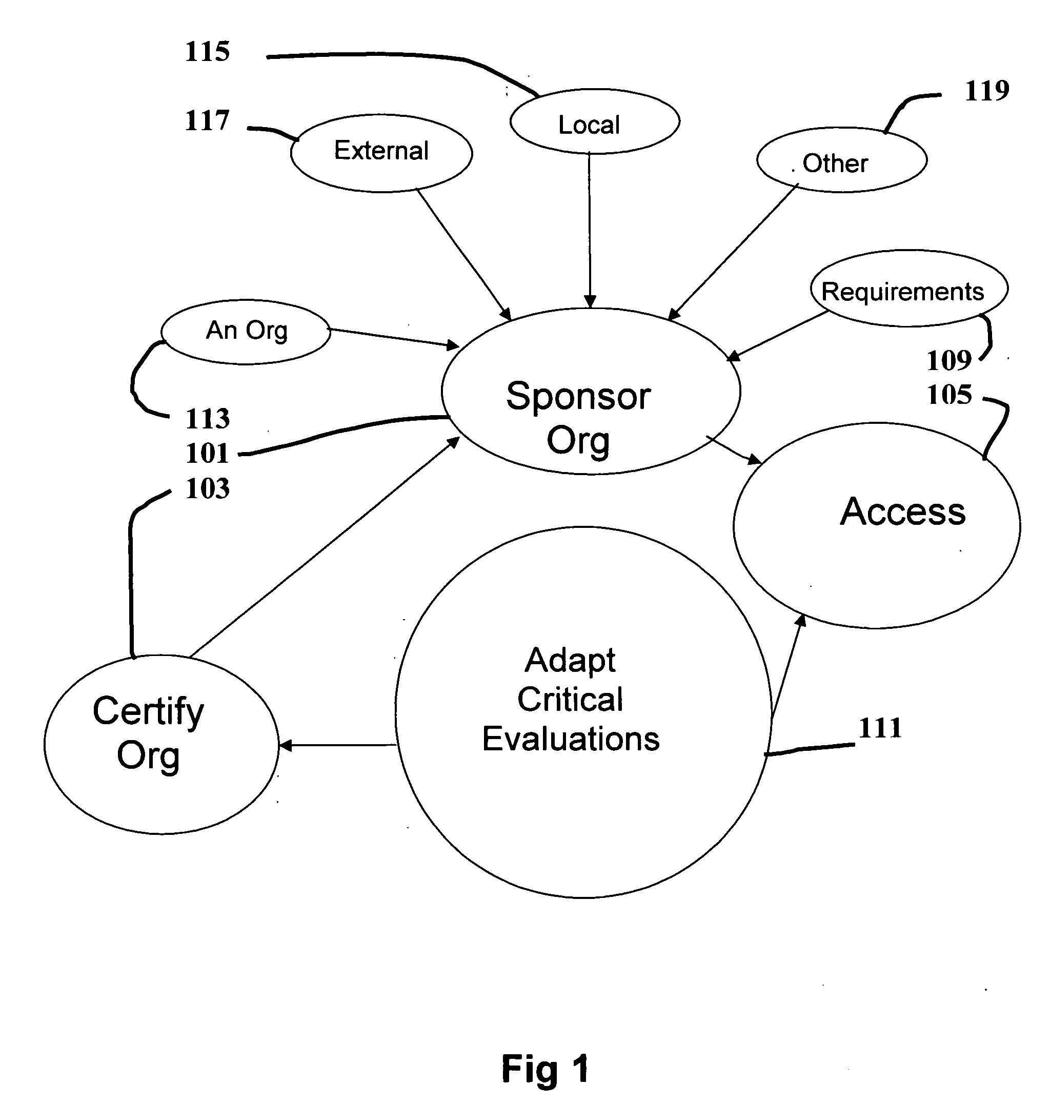 System, method and computer product for implementing a 360 degree critical evaluator