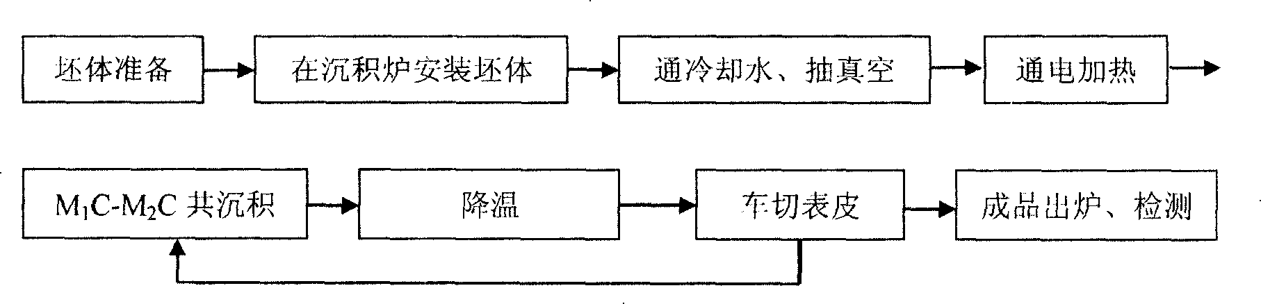 Method for manufacturing unit doublet carbide codeposition fibre-reinforced composite