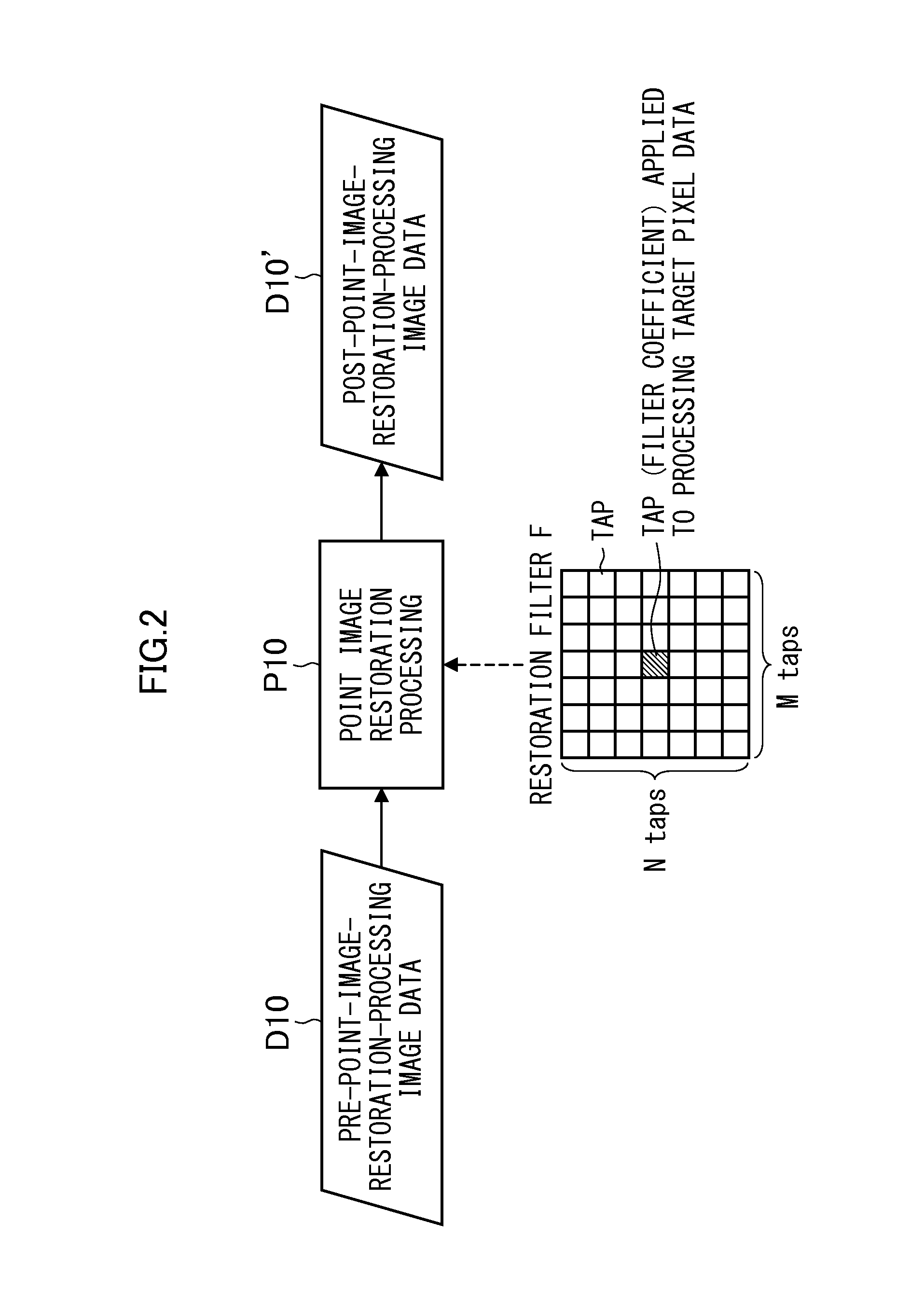 Image processing device, imaging device, computer, image processing method and computer readable non-transitory medium