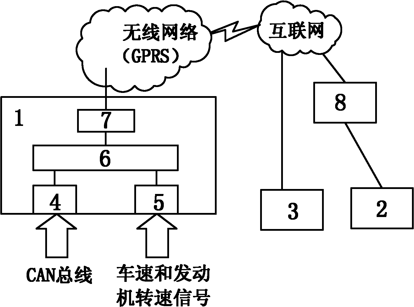 Automobile line matching method and device