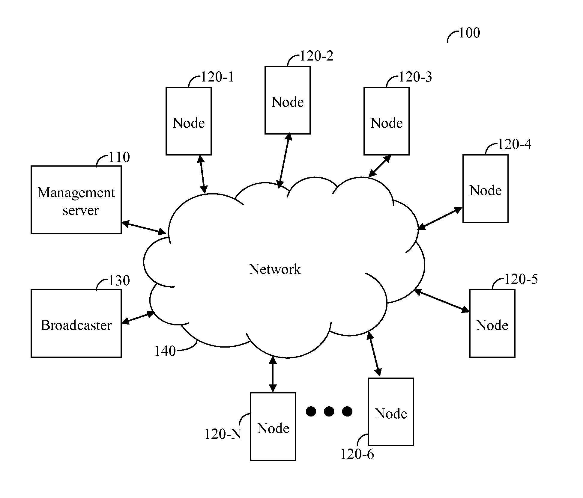 Adaptive data rate streaming in a peer-to-peer network delivering video content