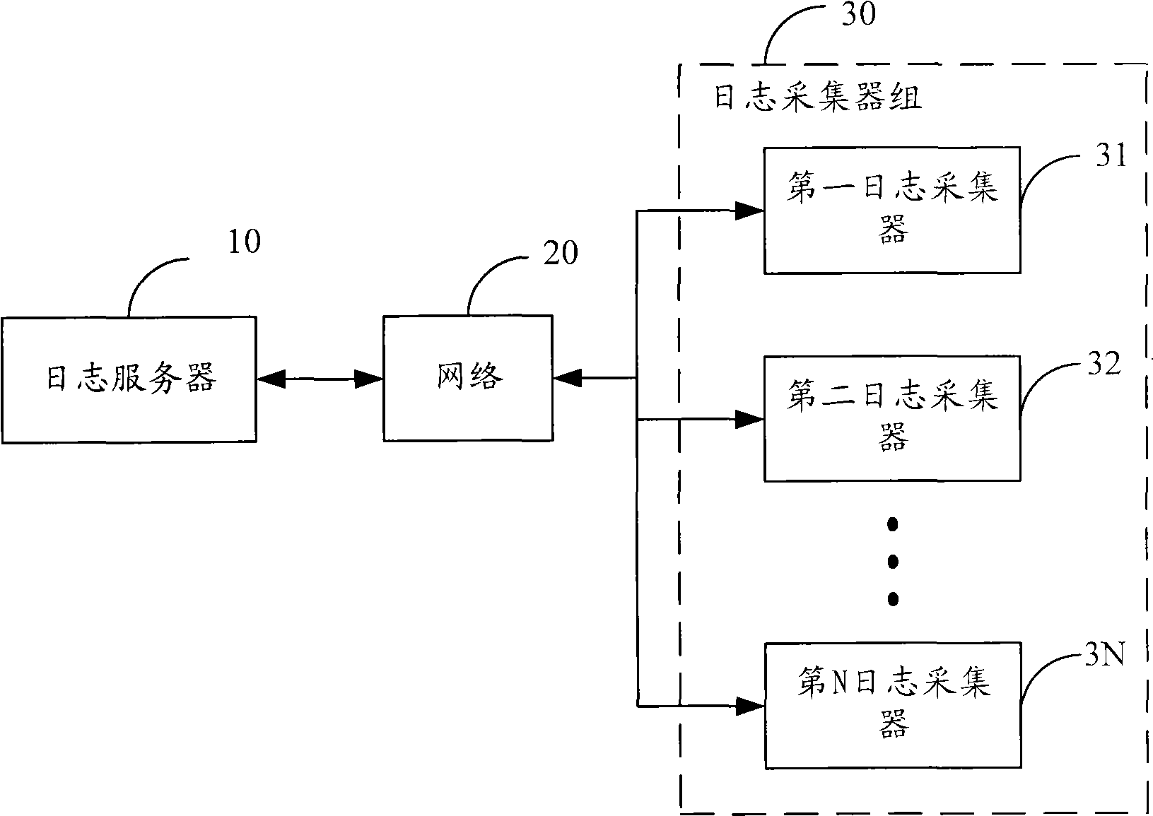 Acquisition method of log and log server