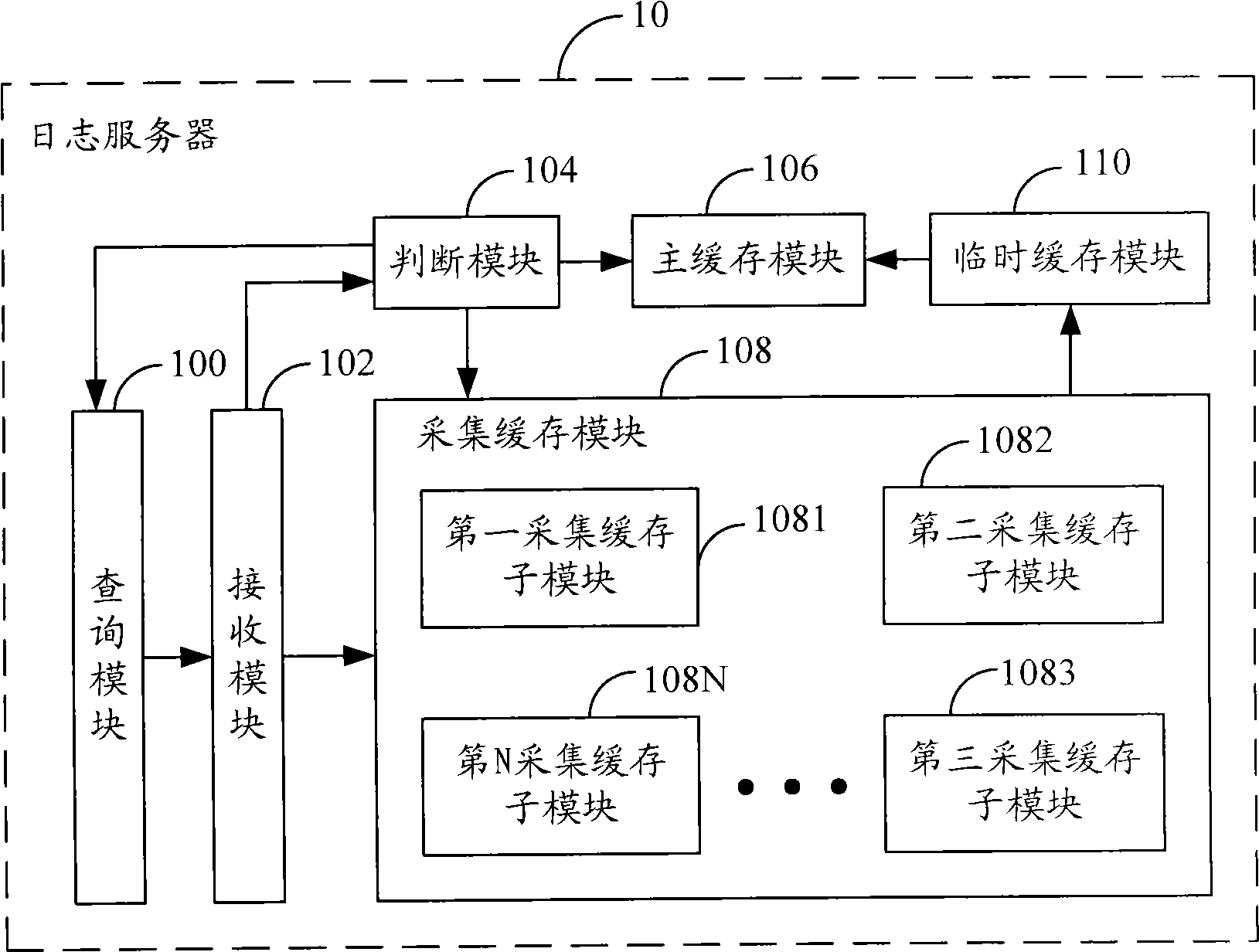 Acquisition method of log and log server