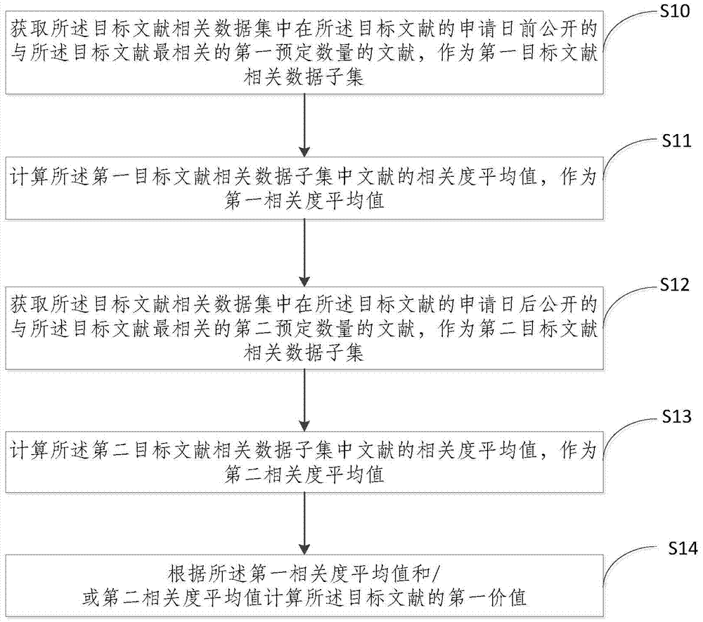 Literature value obtaining method and apparatus