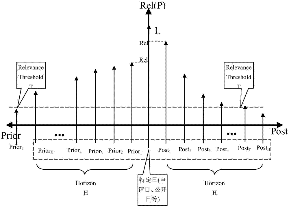 Literature value obtaining method and apparatus