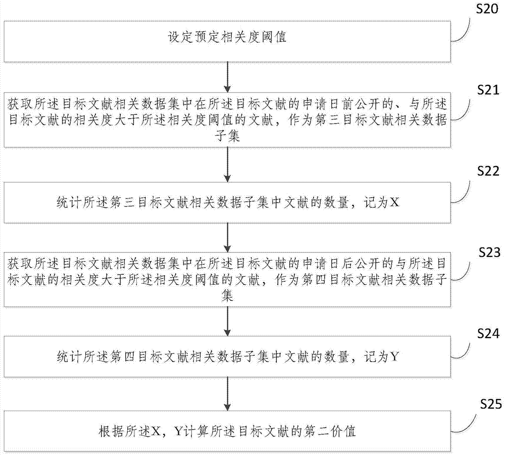 Literature value obtaining method and apparatus