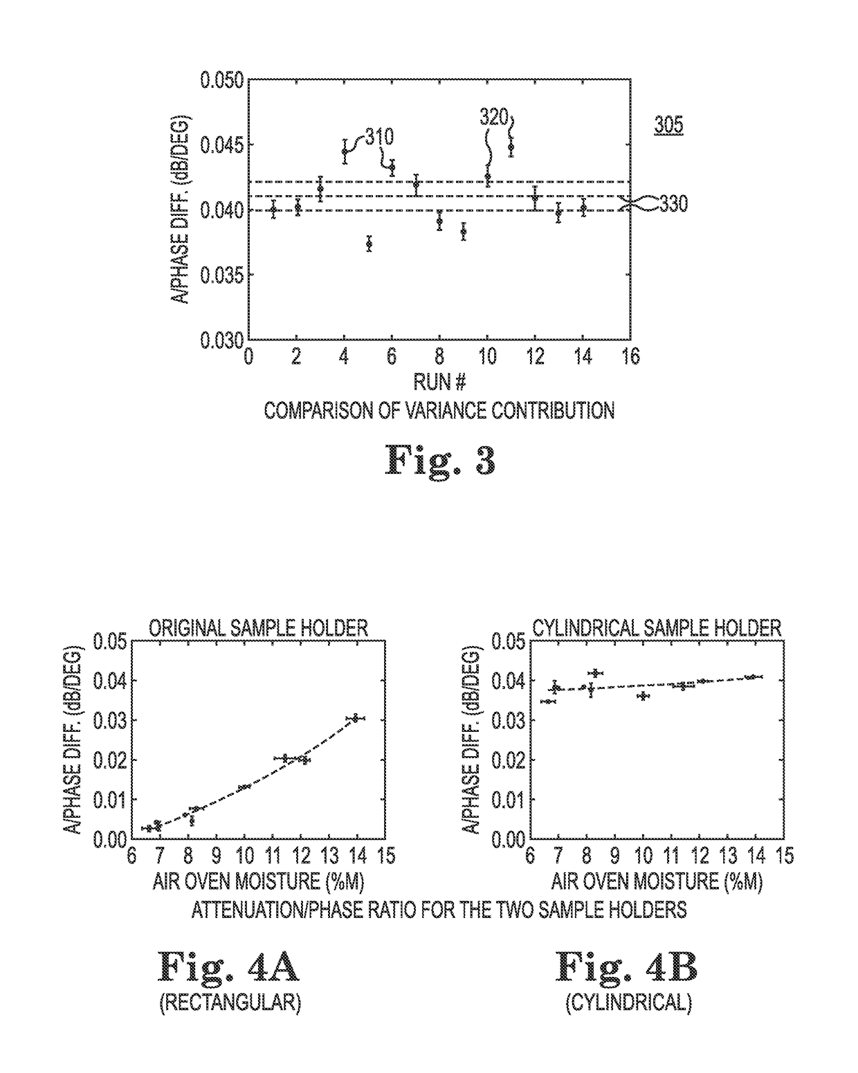 Microwave moisture meter and sensor