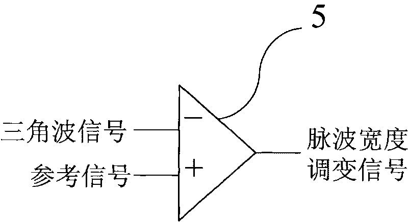 Sectioned linear transformation method