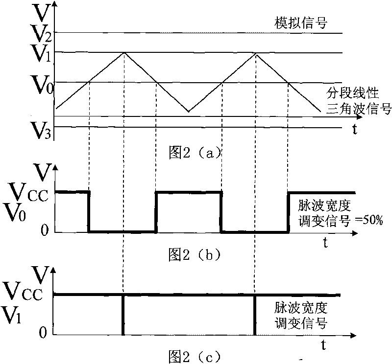 Sectioned linear transformation method