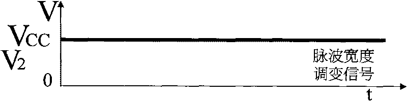 Sectioned linear transformation method