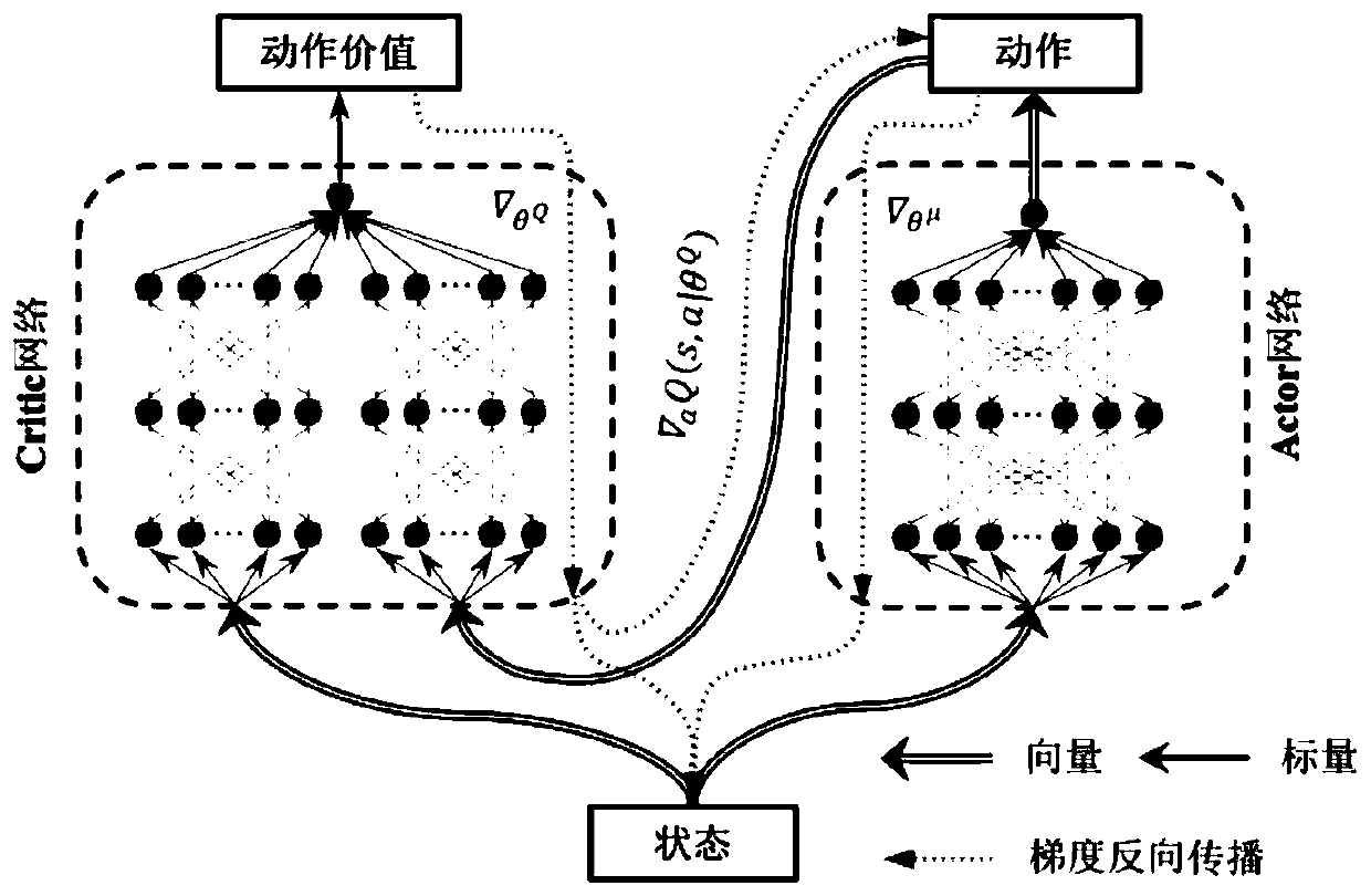 A PHEV energy management method based on deterministic policy gradient learning