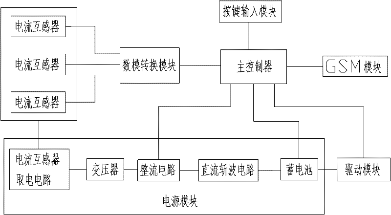 Control device of outdoor high voltage alternating current vacuum breaker