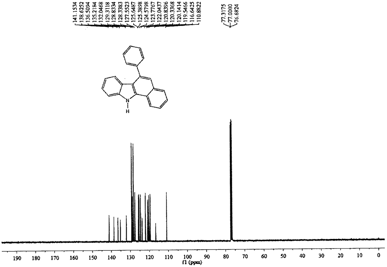 Multi-substituted 6-aryl benzo [a] carbazole, derivatives thereof, synthesizing method of multi-substituted 6-aryl benzo [a] carbazole