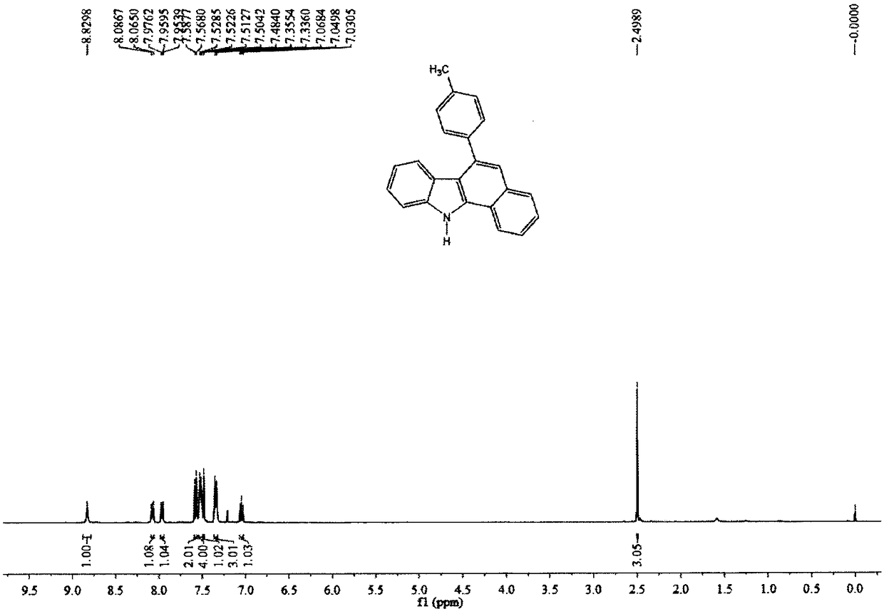 Multi-substituted 6-aryl benzo [a] carbazole, derivatives thereof, synthesizing method of multi-substituted 6-aryl benzo [a] carbazole