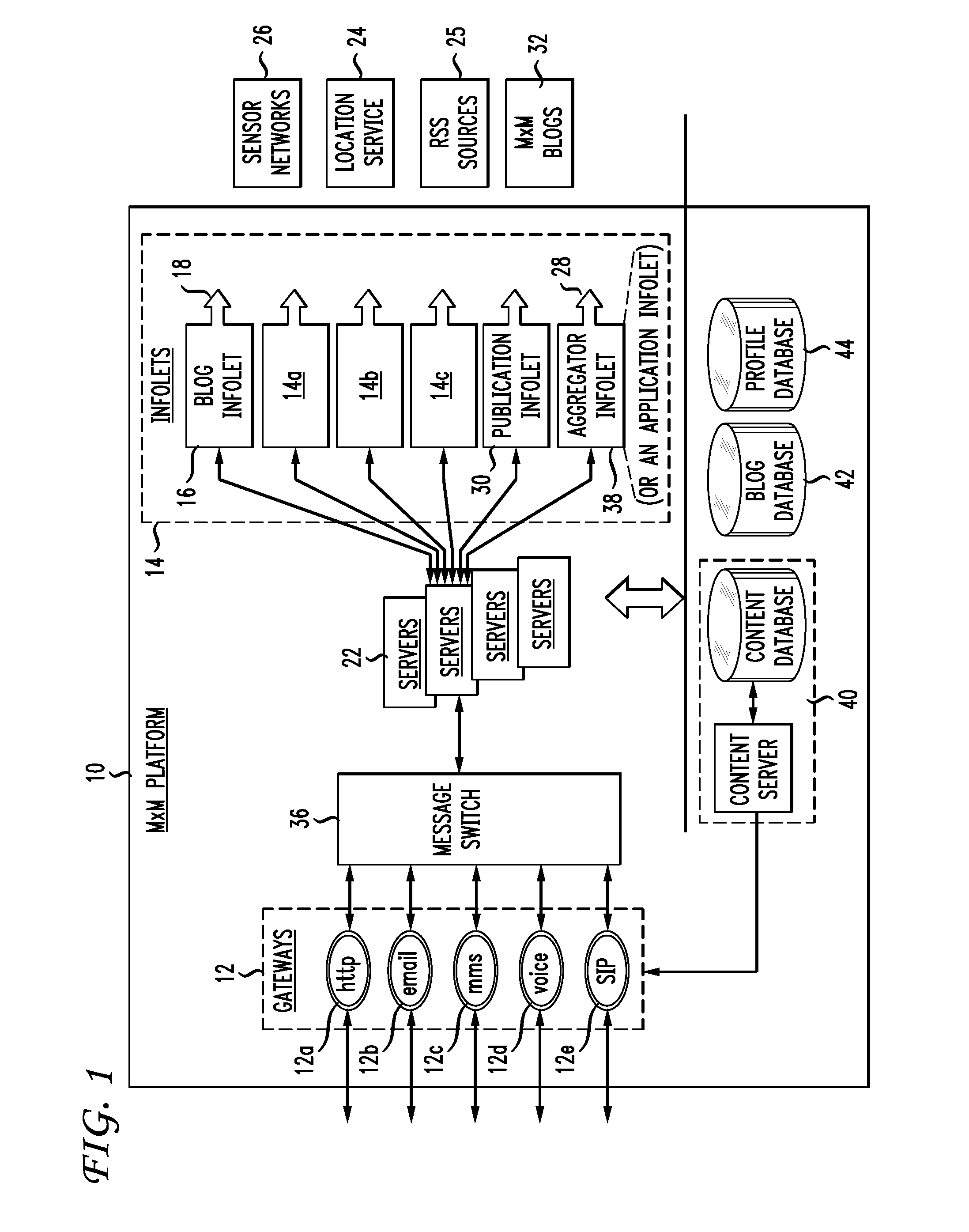 Content dissemination using a multi-protocol converter