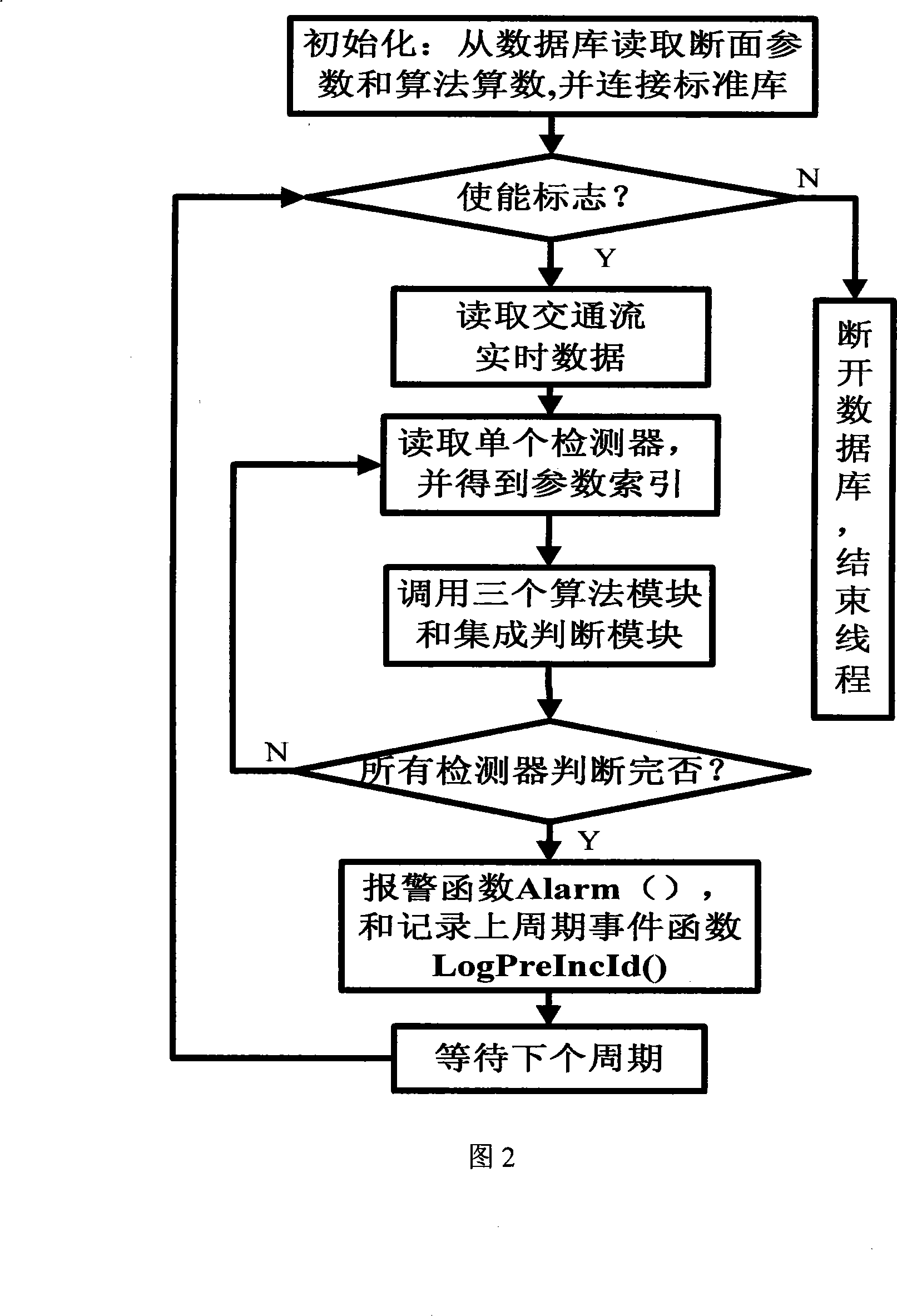 3D integrated freeway traffic event automatic detection method