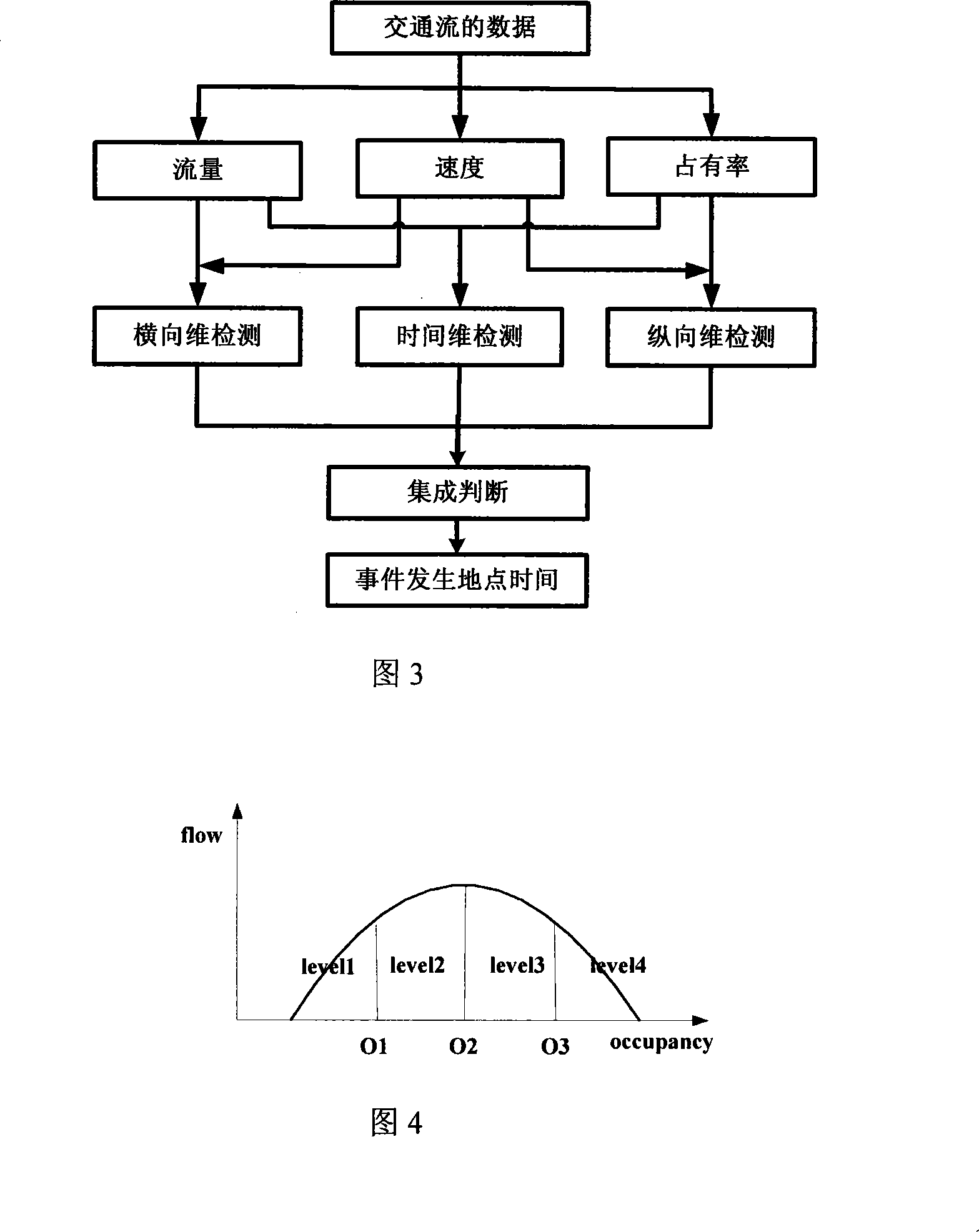 3D integrated freeway traffic event automatic detection method