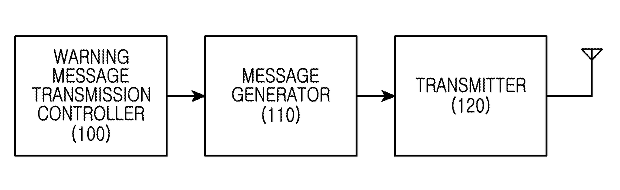 Method and apparatus for transceiving a warning message in a wireless communication system