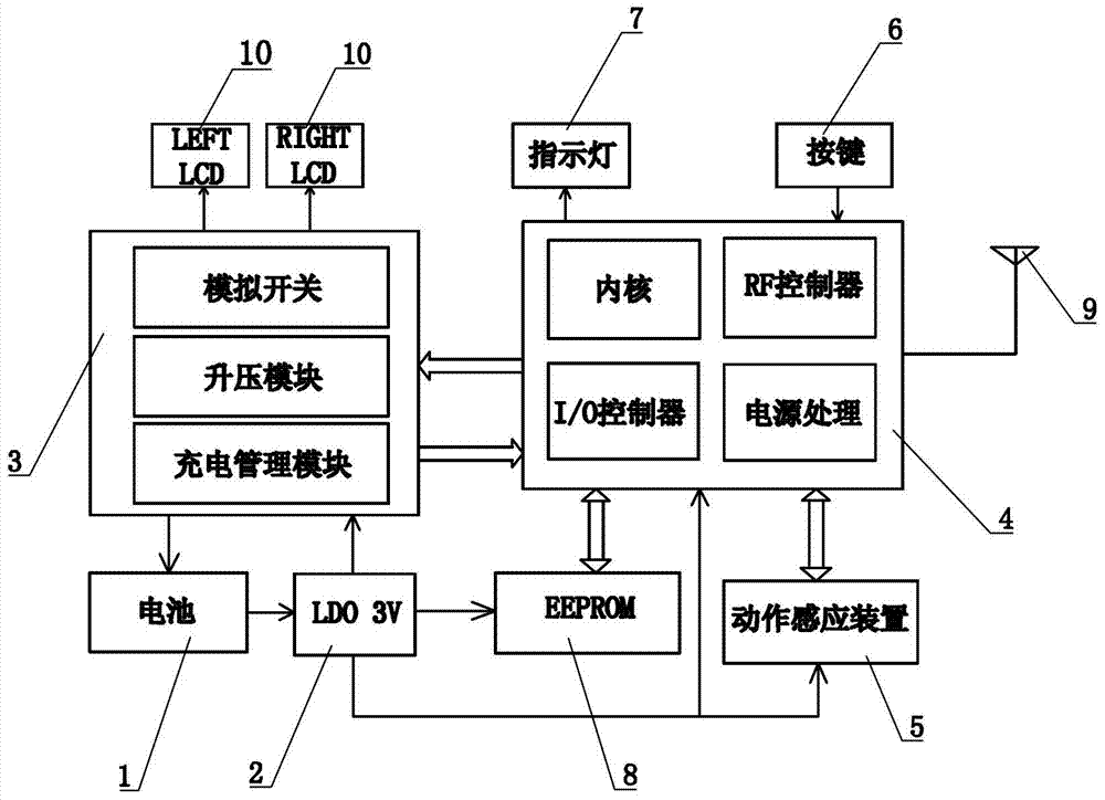 3D spectacles with gesture control function and gesture control method thereof