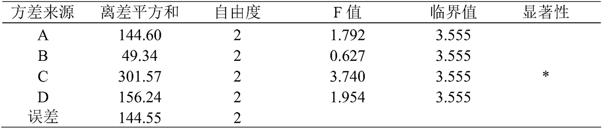 Preparation Technology of Compound Gentamicin Membrane