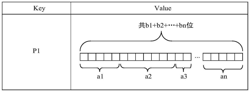 Data processing method, apparatus, medium and electronic equipment