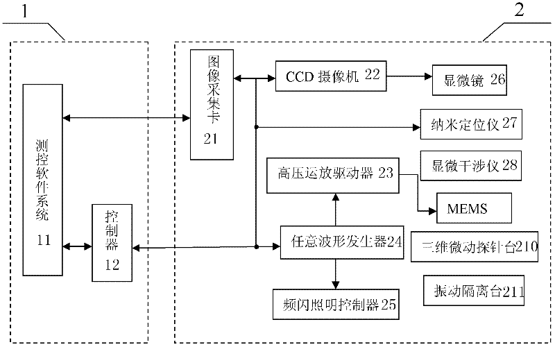 Device for detecting in-plane error in micro/nano device out-of-plane motion test and compensating method