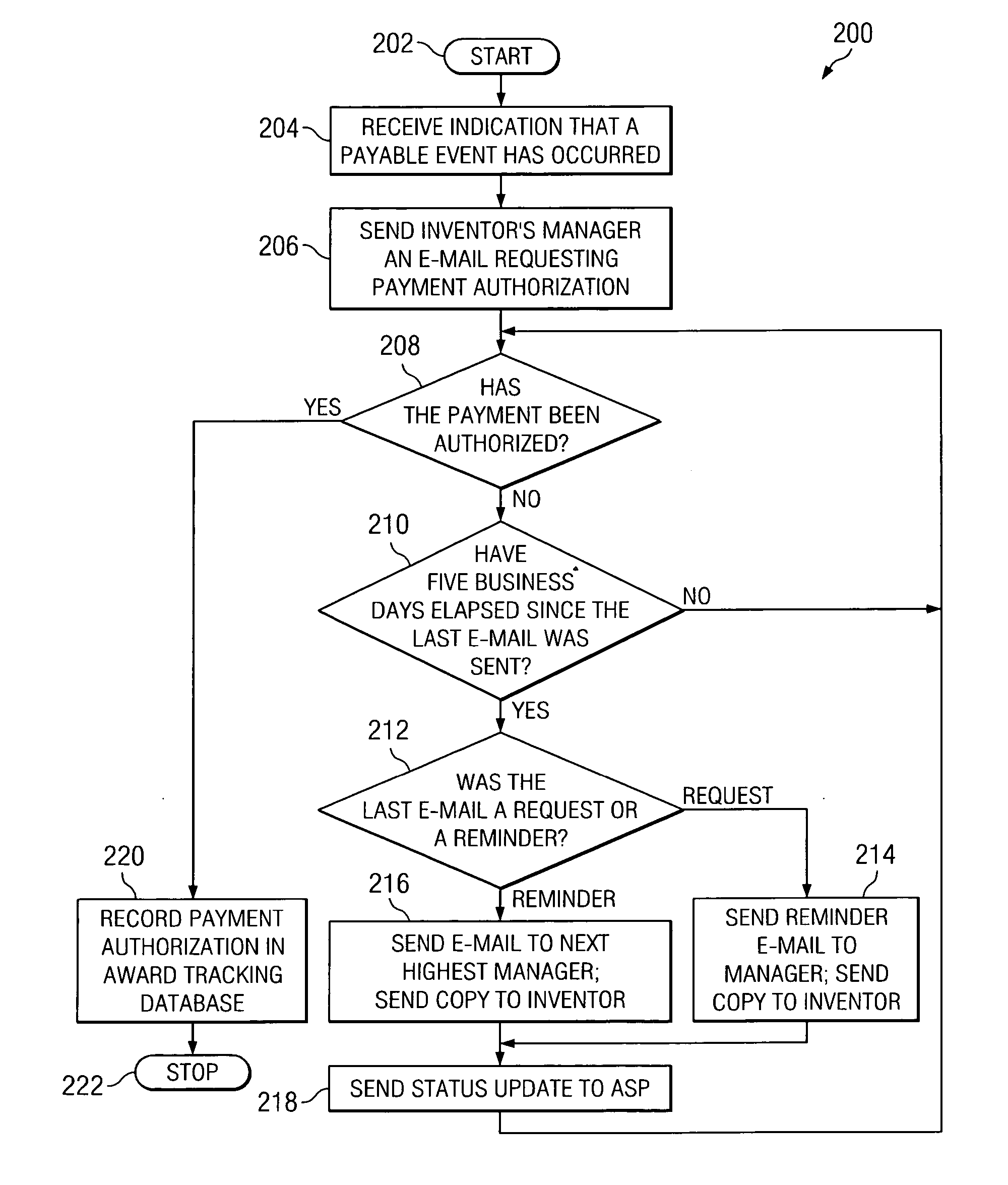 Payment control to inventors in patent tracking system