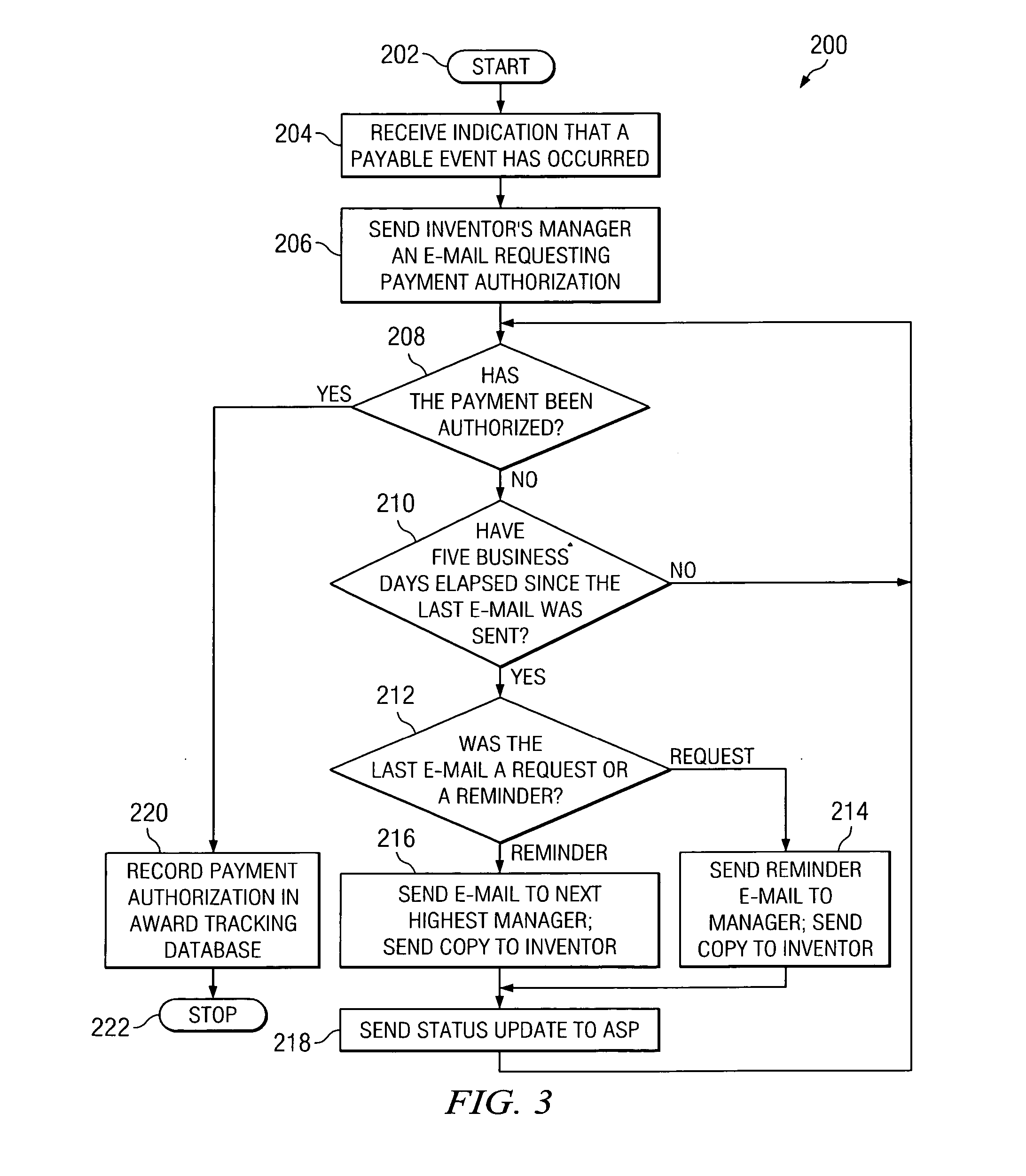 Payment control to inventors in patent tracking system